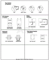 Continuity Diagram