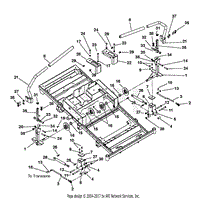 Steering Controls