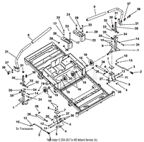 Steering Controls