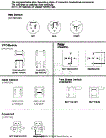 Continuity Diagram