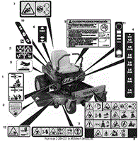 Decals - Safety