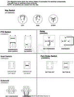 Continuity Diagram