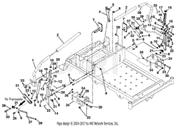 Steering Controls