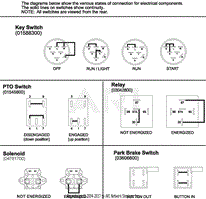 Continuity Diagram