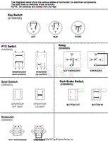 Continuity Diagram