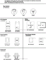 Continuity Diagram