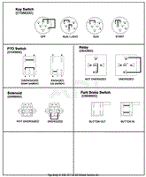 Continuity Diagram