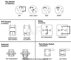 Continuity Diagram