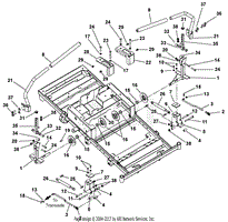 Steering Controls