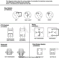 Continuity Diagram