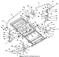 Steering Controls