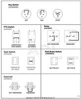 Continuity Diagram