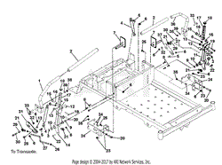 Steering Controls