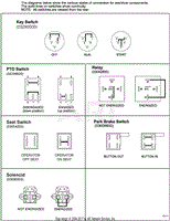 Continuity Diagram