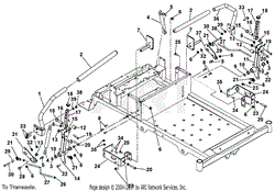 Steering Controls