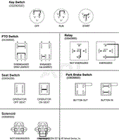 Continuity Diagram