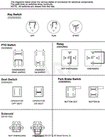 Continuity Diagram