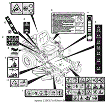 Decals - Safety