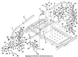 Steering Controls