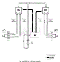 Hydraulic Diagram