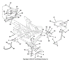 Steering Controls