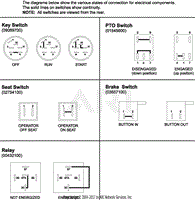 Continuity Diagram