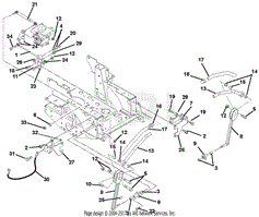 Steering Controls