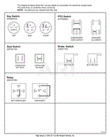 Continuity Diagram