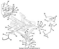 Steering Controls