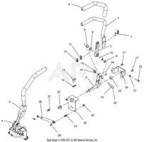 Controls