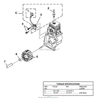 Ignition With Rotor