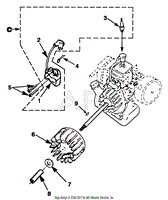 Ignition With Rotor