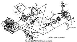 Starter - Ignition - Exhaust System