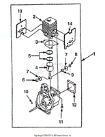 Engine Internals