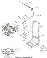 Cart, Wand And Engine