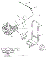 Cart, Wand And Engine