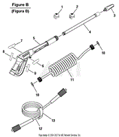 Figure B