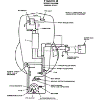 Wiring Diagram Manual Start