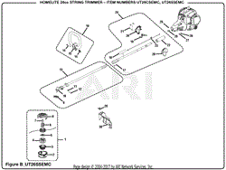 Figure B