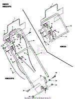 Handles And Controls