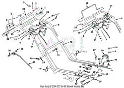 Handles &amp; Controls