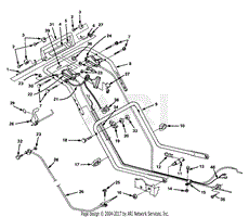 Handles &amp; Controls Models