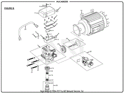 Figure B