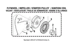 General Assembly (FLYWHEEL / IMPELLER / STARTER PULLEY / IGNITION COIL)