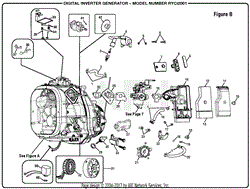 Figure B