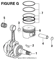 Figure G