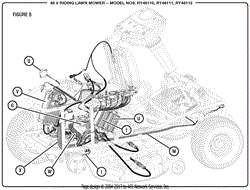 Figure S (Controllers And Wiring Harness)