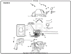 Figure B