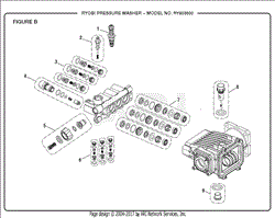 Figure B