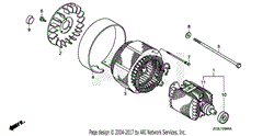 STATOR